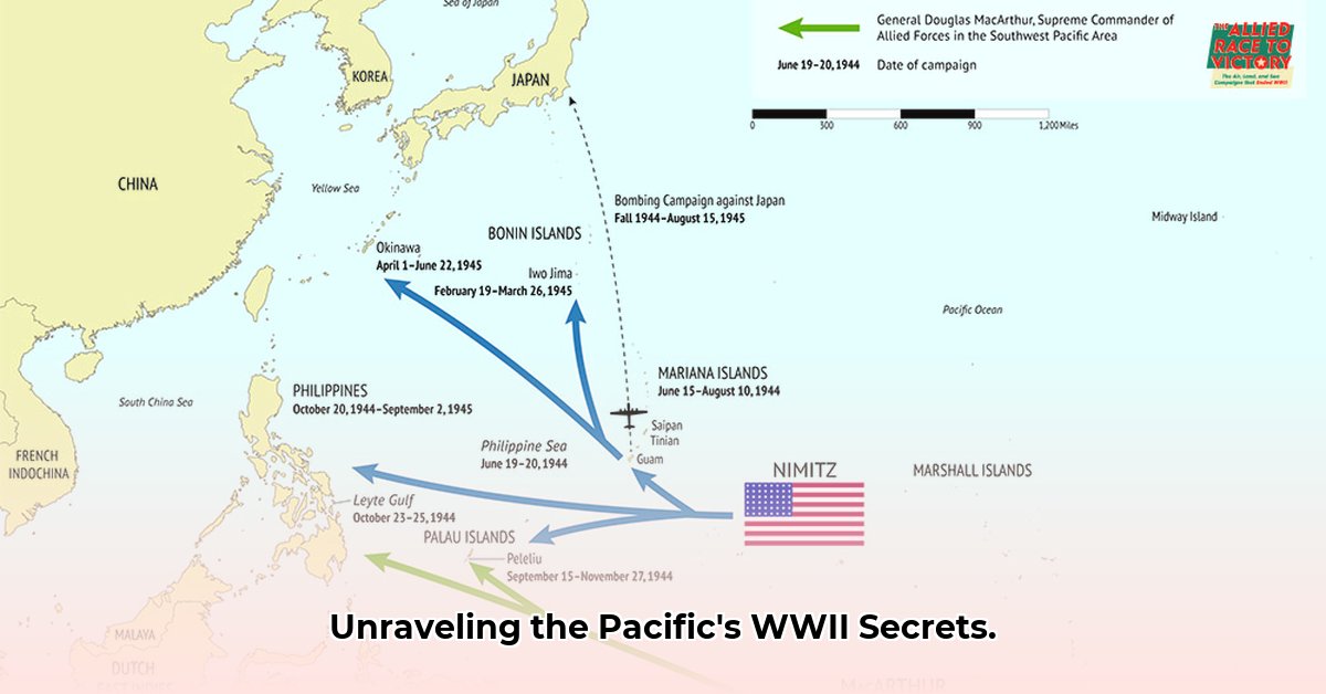 pacific-theater-allied-strategy